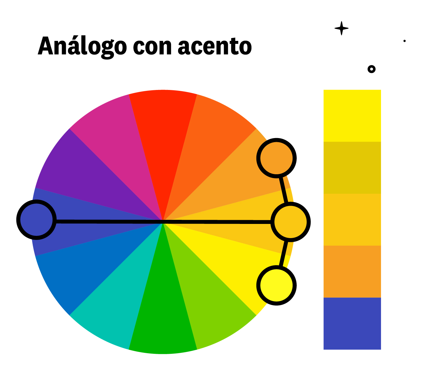 análogo con acento