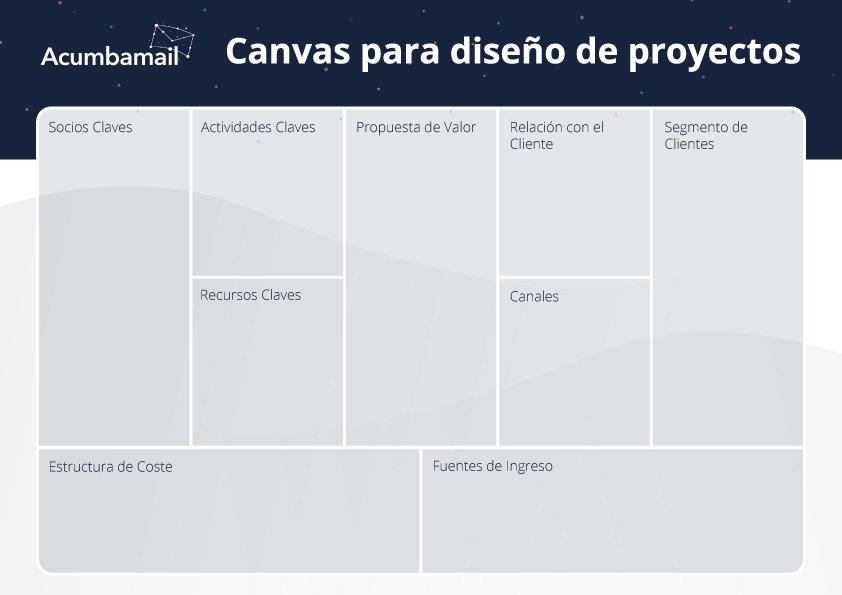 Model Canvas template