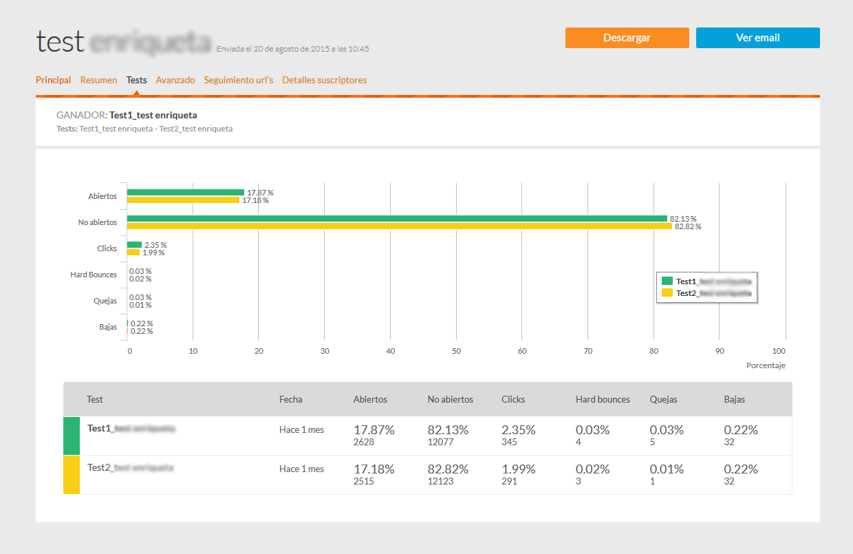 Test A/B en email marketing- Estadísticas y resultados de los test