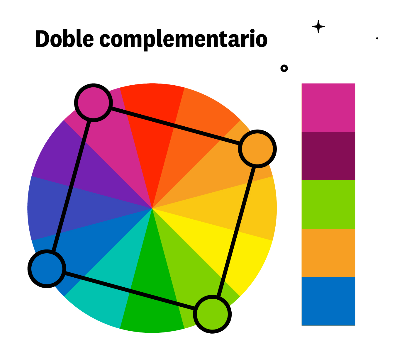 doble complementario