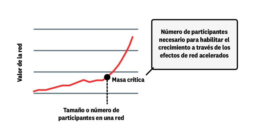 masa crítica