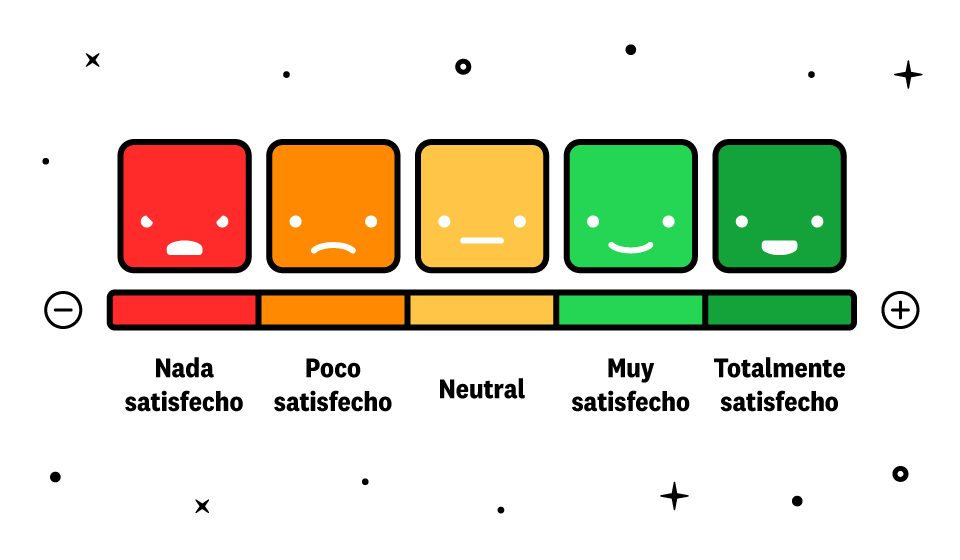 escala likert satisfacción