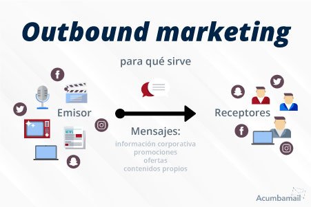 Outbound marketing