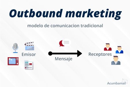 Definición de outbound marketing