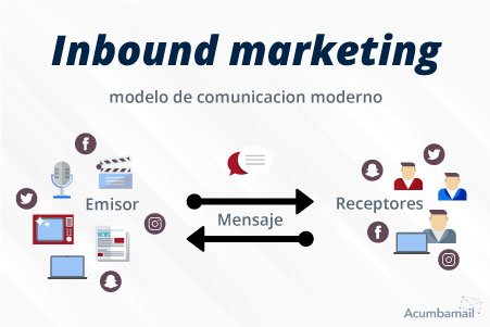 Inbound marketing