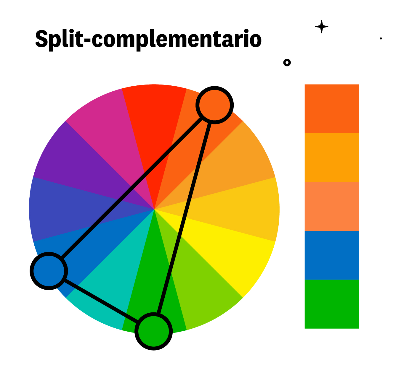 split complementario