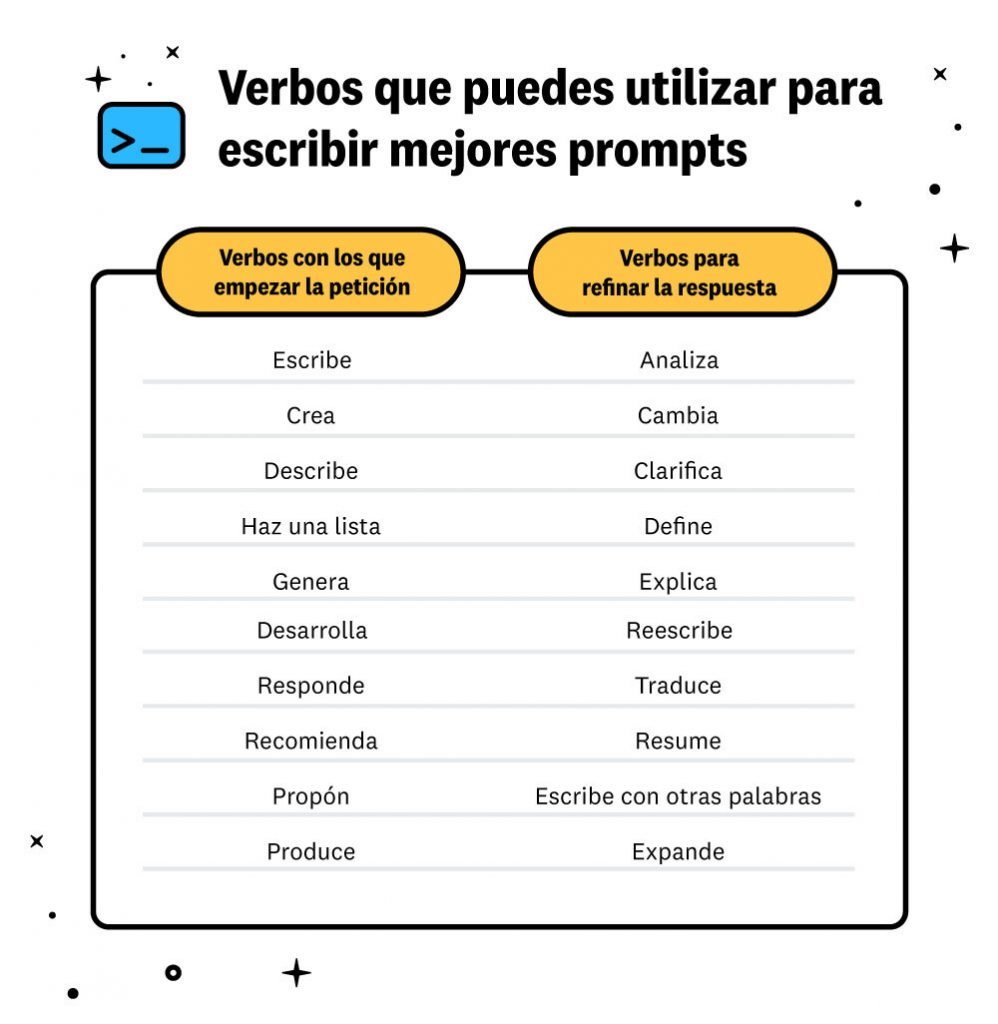 verbos para prompts chatgpt