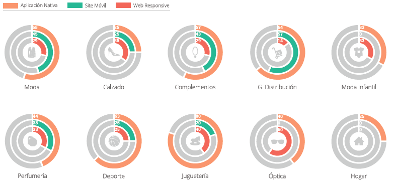 canales de comunicación en el ecommerce