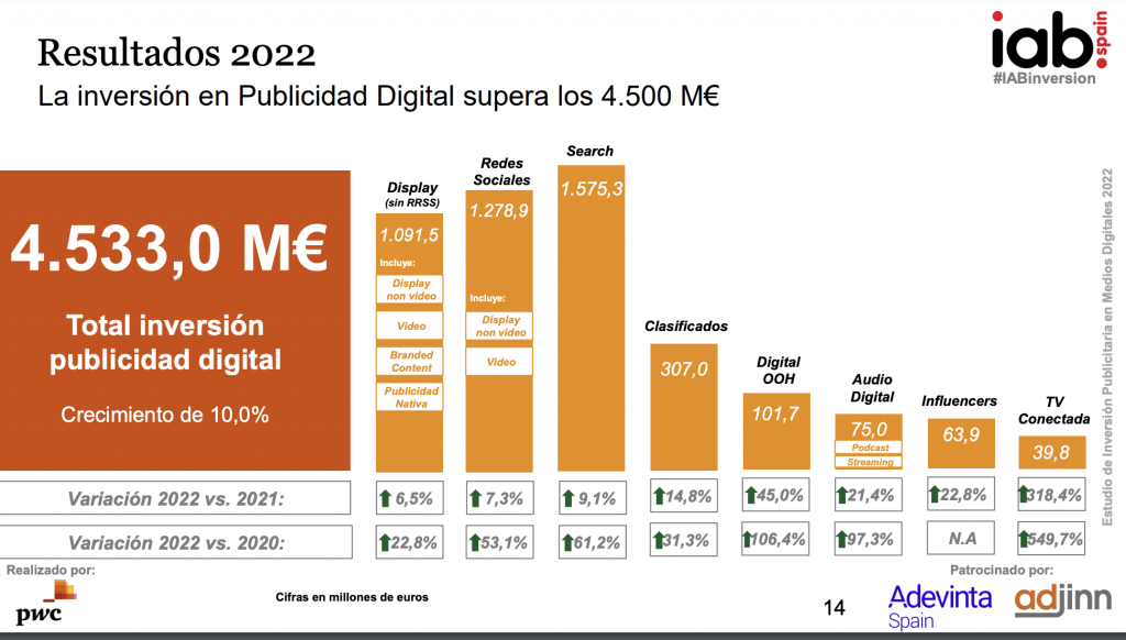 ¿Cómo hacer un informe de email marketing rentable?