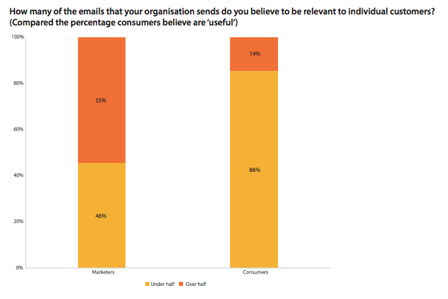 Edad de oro del email marketing