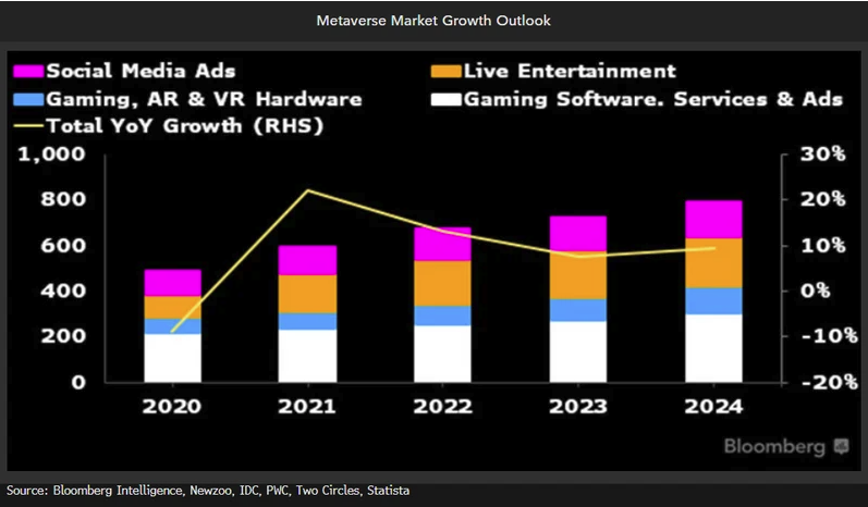 Marketing en el metaverso: ¿Fantasía o realidad?